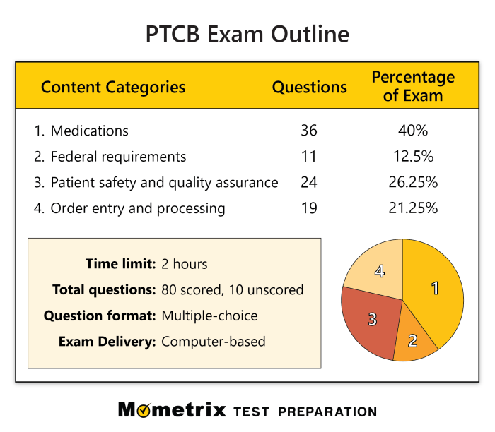 Nail technician exam study guide pdf