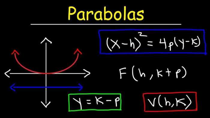 Quadratic relations and conic sections unit test