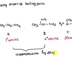 Rank energy following order increasing least conformation most