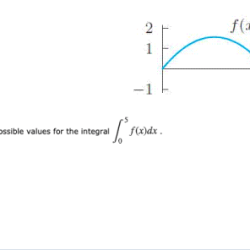 Introduction to quadratic functions edgenuity quiz answers