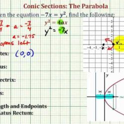 Conic circle graph sections section relations quadratic square calkins andrews math edu