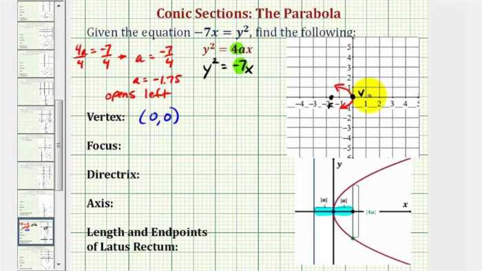 Conic circle graph sections section relations quadratic square calkins andrews math edu