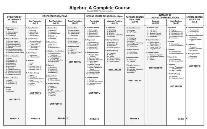 Quadratic relations and conic sections unit test